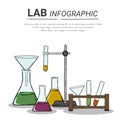 Lab worker table computer chemical research process. Pharmaceutical pharmacology science laboratory Royalty Free Stock Photo