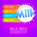 Label milk info