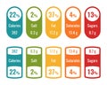 Label nutrition facts. Food value vitamin info, product mineral. Colorful indicators, calories and salt, fat sugar and