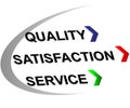 Label quality,satisfaction,sevice Royalty Free Stock Photo