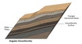 Labeled as the unconformity surface indicating the separation Royalty Free Stock Photo