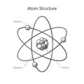 Labeled Atom Structure Diagram in Vintage Style Royalty Free Stock Photo