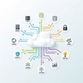Labeled connected to the cloud using arrows of different colors Royalty Free Stock Photo