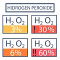 Labels Hydrogen peroxide in different concentrations