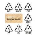 Labels for recycling plastic types