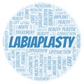 Labiaplasty typography word cloud create with the text only. Type of plastic surgery Royalty Free Stock Photo