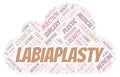 Labiaplasty typography word cloud create with the text only. Type of plastic surgery Royalty Free Stock Photo