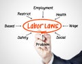 Labor laws Royalty Free Stock Photo