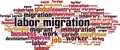 Labor migration word cloud Royalty Free Stock Photo