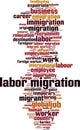 Labor migration word cloud Royalty Free Stock Photo
