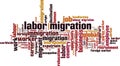 Labor migration word cloud Royalty Free Stock Photo