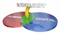 Labor Shift Human to Digital Workforce Venn Diagram 3d Illustration