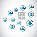 labor unions network diagram