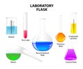 Laboratory flask on white background