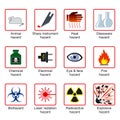 Laboratory Safety Symbols Royalty Free Stock Photo