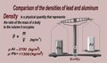 Comparison of the densities of lead and aluminum with formula Royalty Free Stock Photo