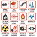 Laboratory science hazards concept poster