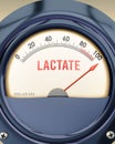 Lactate that is hitting a full scale, showing a very high level of lactate, overload of it, too much of it. Ma Royalty Free Stock Photo