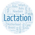 Lactation in a shape of circle word cloud.