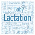 Lactation in a shape of square word cloud.