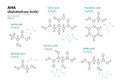 Lactic, Glycolic, Citric, Tartaric, Mandelic, Malic acids. AHA Alphahydroxy acids. Structural chemical formula and molecule model