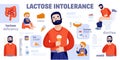 Lactose Intolerance Cartoon Infographics