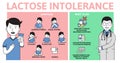 Lactose intolerance symptoms and treatment. Infographic poster with text and character. Flat vector illustration