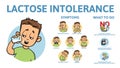 Lactose intolerance symptoms and treatment. Infographic poster with text and character. Flat vector illustration