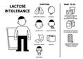 Lactose intolerance symptoms and treatment. Infographic poster with text and character. Flat vector illustration.