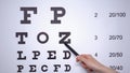 Lady ophthalmologist checking eyesight, showing letters on chart, focused vision
