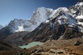 Lake Cholatse in the Himalayas