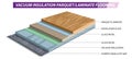 Laminate flooring - vacuum insulation