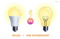 CFL LED Incandescent comparison concept. 3D Illustration