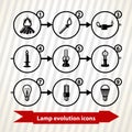 Lamp evolution icons Royalty Free Stock Photo