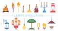 Lamps evolution. Different types of lighting, from fire and candles to modern led style lamp. Table light, candlestick