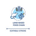 Land based food chain concept icon. Energy producer and consumers. plant, herbivores and carnivores. Ecosystem idea thin