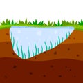 Land and pond in the section. Brown soil layer.