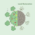 land restoration and reviving our Earth, environment day 2024, before and after comparison vector illustration