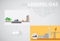 Landfill gas energy