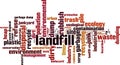 Landfill word cloud