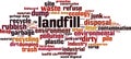 Landfill word cloud