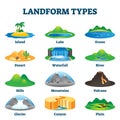 Landform types vector illustration. Labeled geological educational scheme. Royalty Free Stock Photo