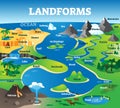 Landforms collection with educational labeled formation examples scenery Royalty Free Stock Photo