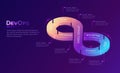Landing page of continuous DevOps