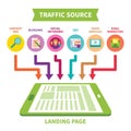 Landing page traffic source vector concept in flat style