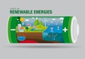 Landscape with types of renewable energy inside a battery - The graphic contains: Tidal, Solar, Geothermal power, Hydroelectric Royalty Free Stock Photo