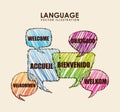 Language poster design Royalty Free Stock Photo