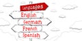 Languages concept - English, German, French, Spanish - outline signpost with five arrows Royalty Free Stock Photo