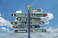 Languages Signpost