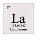 Lanthanum Periodic Table of the Elements Vector illustration eps 10 Royalty Free Stock Photo